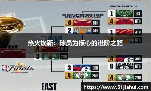 热火焕新：球员为核心的进阶之路