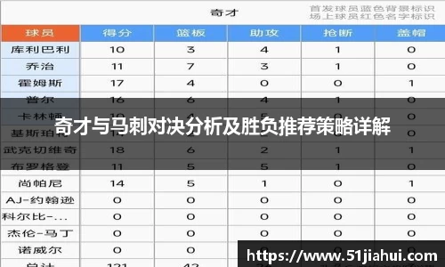 奇才与马刺对决分析及胜负推荐策略详解
